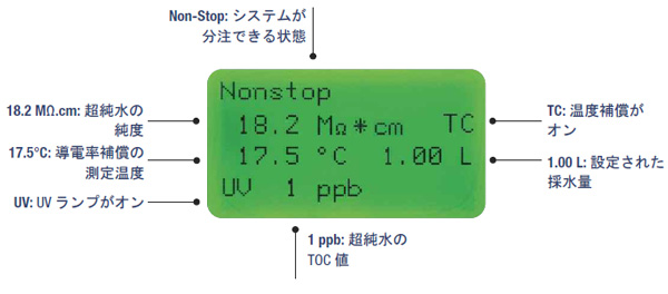 モニタリング機能